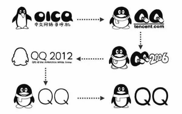 为什么QQ的logo是一只企鹅 IT业界 第4张