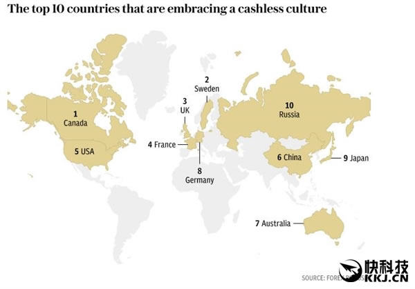 全球10大无现金国家，猜猜中国排第几 移动互联网 第2张