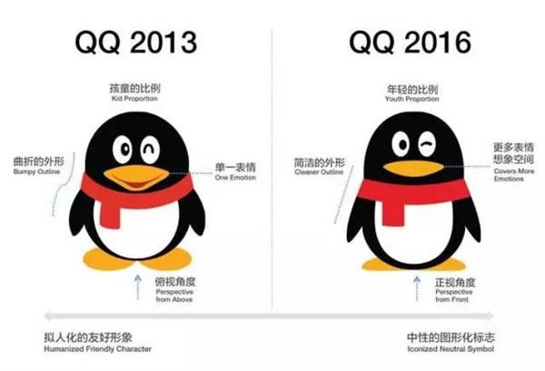 腾讯自曝18年前QQ模样：模样实在没法看 软件测评 第8张