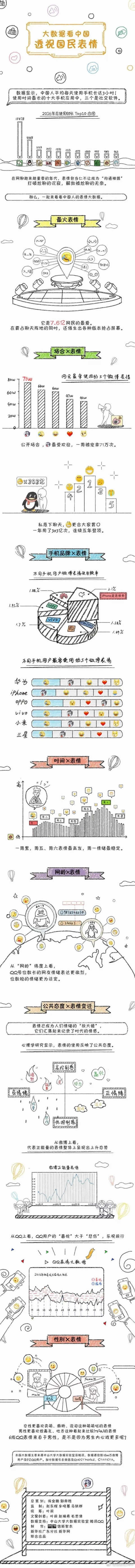 2017中国最火网络表情公布，哪款表情你最爱 移动互联网