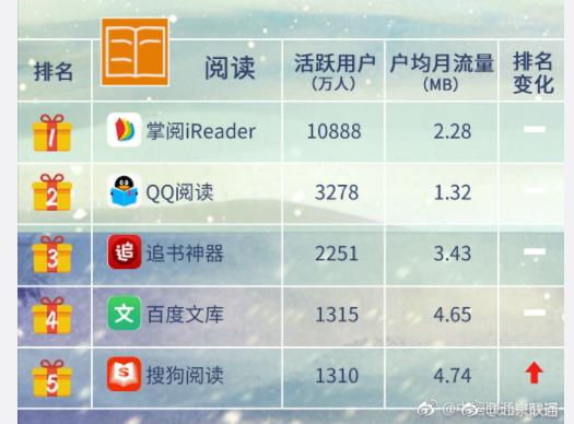 中国移动互联网付费类泛娱乐APP格局，腾讯占首 移动互联网 第3张