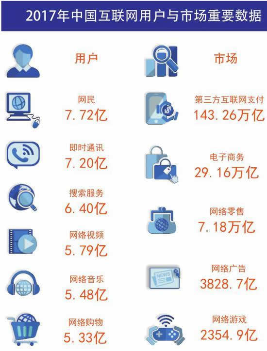 《中国互联网发展报告2018》：中国网页有2604亿个 IT业界 第2张
