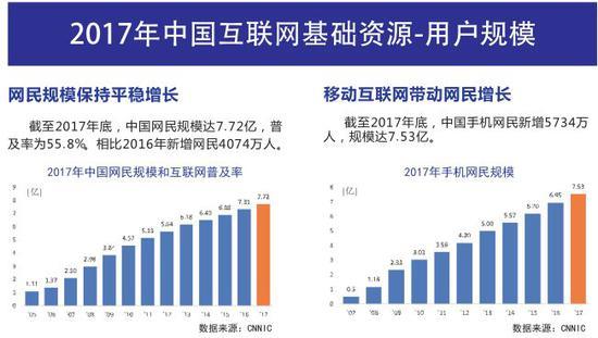 《中国互联网发展报告2018》：中国网页有2604亿个 IT业界 第3张