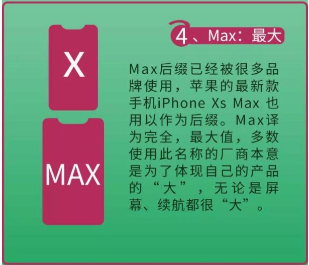 手机后缀Max、Pro、Plus等等究竟有什么含义 手机数码 第4张