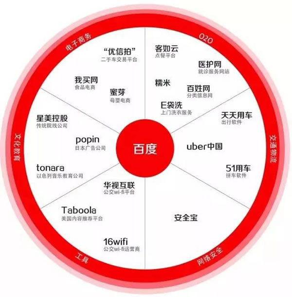 一组图让你看清中国企业的真正实力 IT公司 互联网 好文分享 第5张