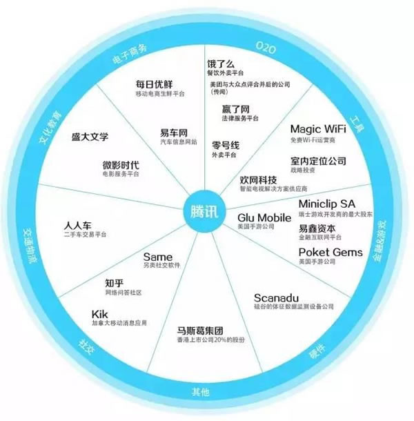 一组图让你看清中国企业的真正实力 IT公司 互联网 好文分享 第4张