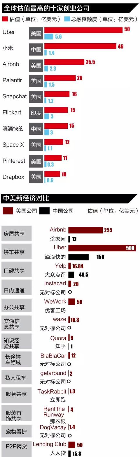 一组图让你看清中国企业的真正实力 IT公司 互联网 好文分享 第7张
