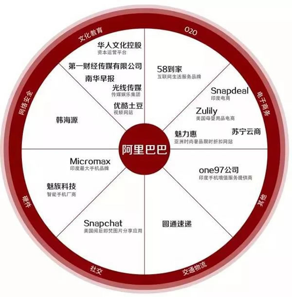 一组图让你看清中国企业的真正实力 IT公司 互联网 好文分享 第6张