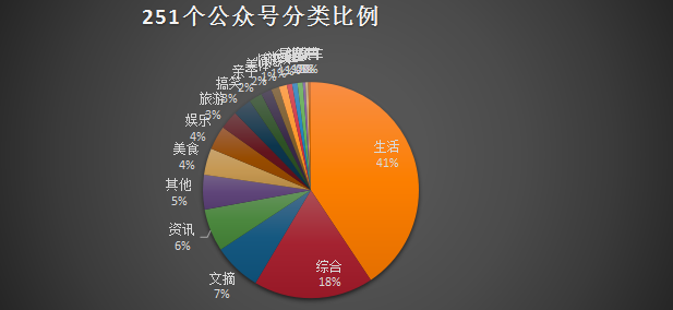 陕西省各新媒体公司资源分析 经验心得 第7张