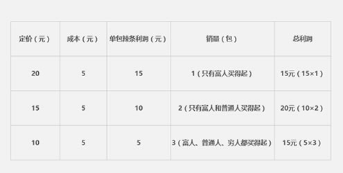 双11规则是如何歧视你的智商的？ 好文分享 第3张