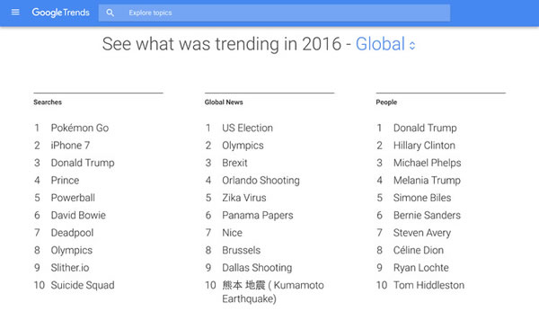 Google公布2016年热搜榜 IT业界