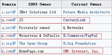 Q.com和Z.com的爱恨情仇 IT业界 第2张