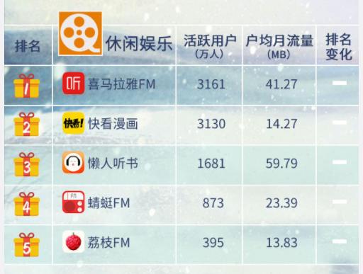 中国移动互联网付费类泛娱乐APP格局，腾讯占首 移动互联网 第4张