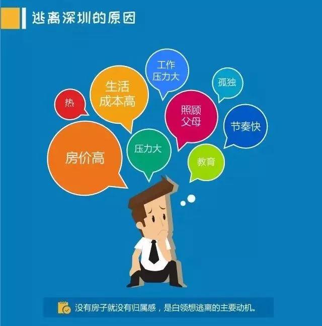 华为逃离深圳：别让高房价，毁了中国制造业 IT业界 第5张