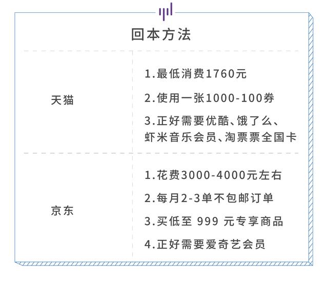 淘宝京东会员对比，高阶玩法和鸡肋条款通通告诉你 IT业界 第5张
