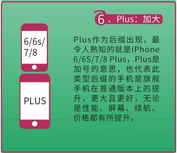 手机后缀Max、Pro、Plus等等究竟有什么含义 手机数码 第6张