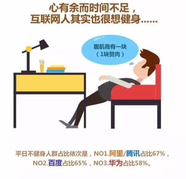 对百度、阿里巴巴、腾讯、华为员工身体状况的调研 IT业界 第9张