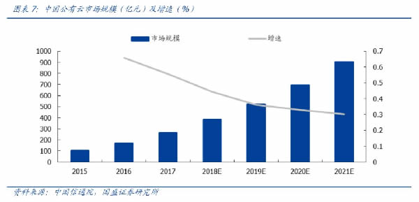 亚马逊：针对中国市场作出调整，未来不离开中国 移动互联网 第3张