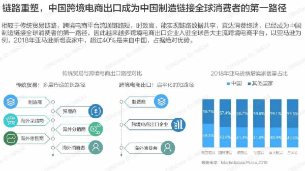 亚马逊：针对中国市场作出调整，未来不离开中国 移动互联网 第2张