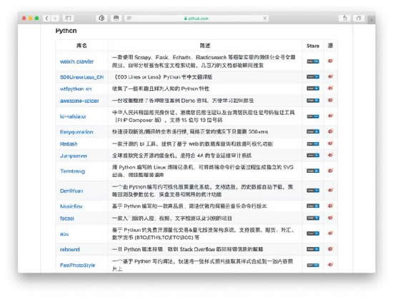 GitHub中文文档正式发布 移动互联网 第1张