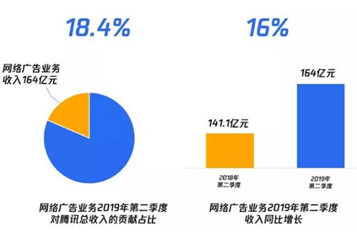 广告代理公司能度过这个冬天吗? 移动互联网 第5张