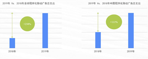 广告代理公司能度过这个冬天吗? 移动互联网 第4张