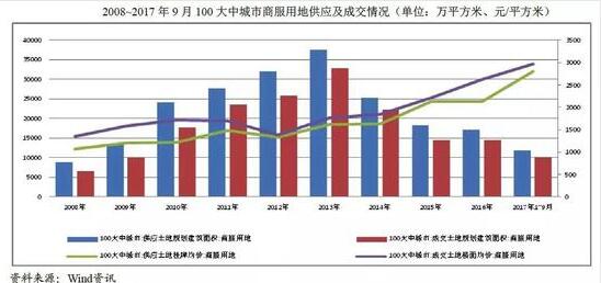 离第一届双十一，已经过去十年了 移动互联网 第2张