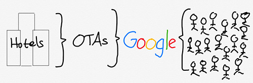 著名分析师：为什么谷歌搜索抓住了移动互联网时代？ 移动互联网 第2张