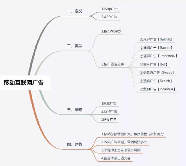 2019中国移动互联网广告全鉴 IT业界 第1张