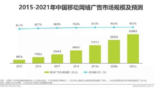 2019中国移动互联网广告全鉴 IT业界 第2张