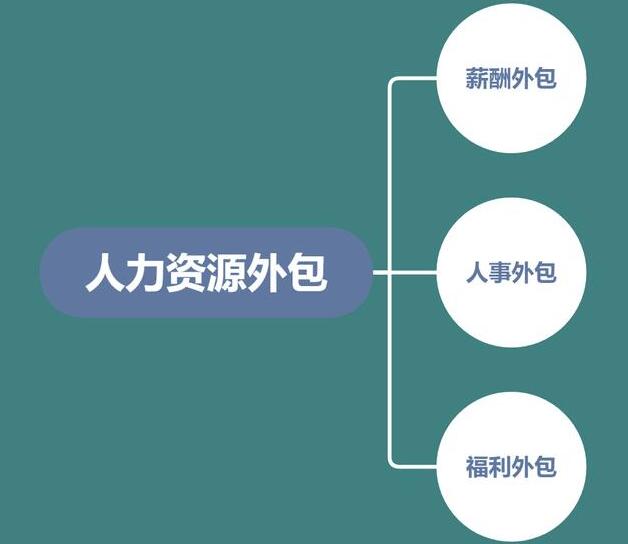 互联网公司和外包公司，为什么程序员会选择前者？ IT业界