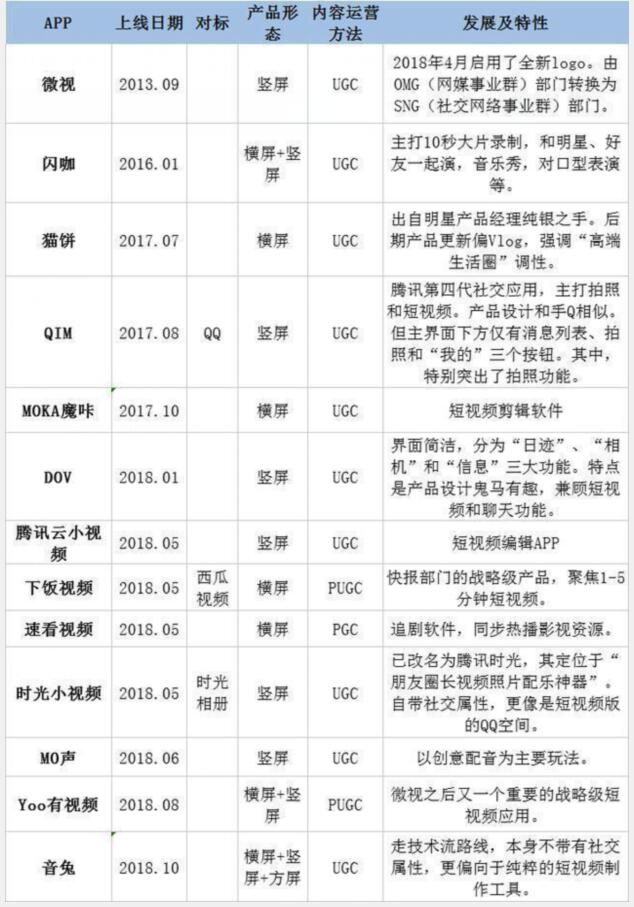 马化腾的下半场战事：腾讯加码围殴头条 IT业界 第4张