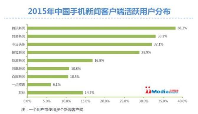 马化腾的下半场战事：腾讯加码围殴头条 IT业界 第3张