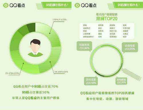 QQ21年互联网生涯 IT业界 第3张