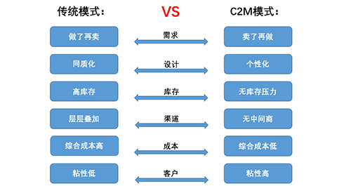 5.9元包邮到底能不能赚钱? 移动互联网 第1张