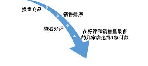 5.9元包邮到底能不能赚钱? 移动互联网 第2张