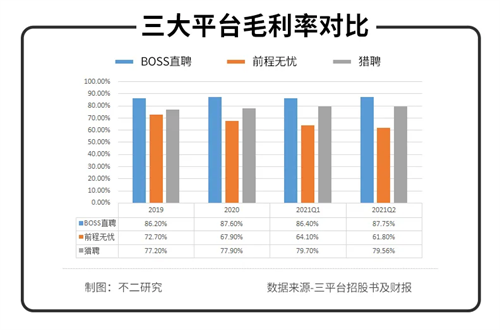 互联网招聘下半场，BOSS直聘依然困在营销里 移动互联网 第2张