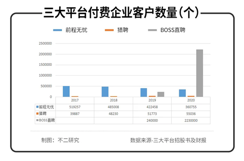 互联网招聘下半场，BOSS直聘依然困在营销里 移动互联网 第6张