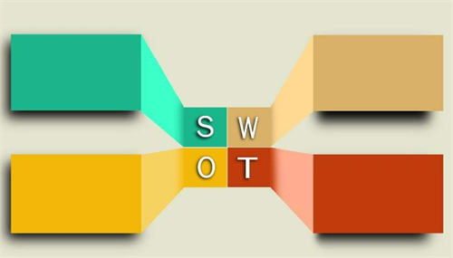 如何利用SWOT模型来找到赚钱方向？ 移动互联网 第2张