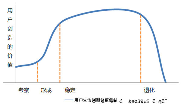 这个项目能干一辈子 移动互联网 第2张