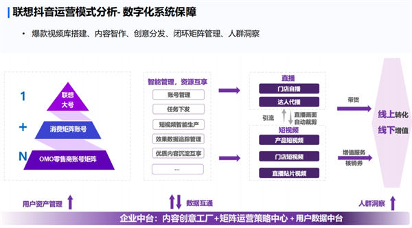 直播电商下半场，我们需要怎样的“基础设施”? 移动互联网 第5张