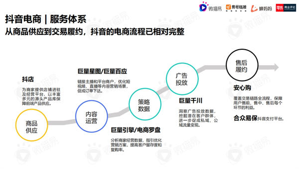 直播电商下半场，我们需要怎样的“基础设施”? 移动互联网 第3张