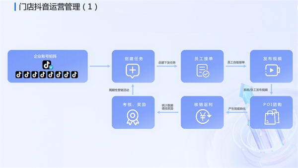 直播电商下半场，我们需要怎样的“基础设施”? 移动互联网 第7张