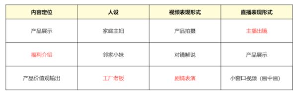 你所不知道的抖音账号搭建步骤，新手必备干货 移动互联网 第3张