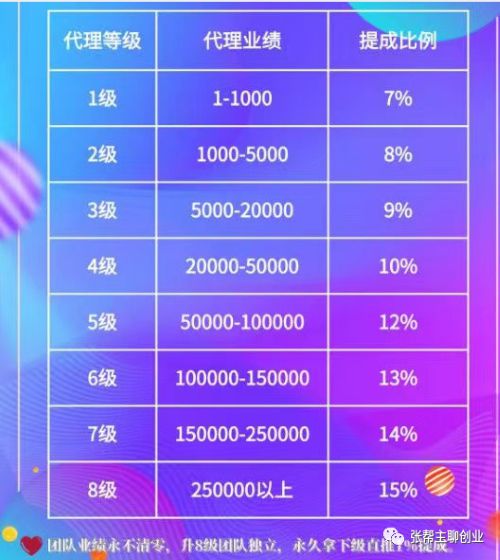 花了150大洋套来的聊天就能赚钱的项目 移动互联网 第11张