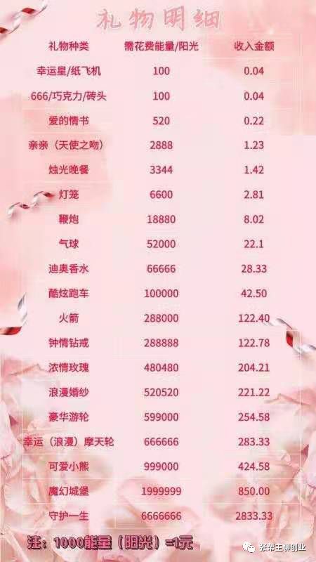 花了150大洋套来的聊天就能赚钱的项目 移动互联网 第10张