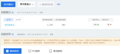 “费洛蒙香水”一个可以月入几万的暴利产品 移动互联网 第1张