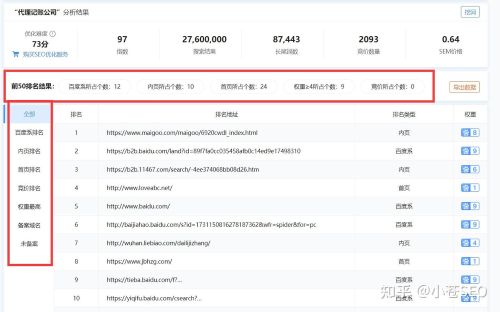 快排没效果？2022年的SEO怎么做？ IT业界 第7张