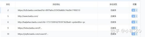 快排没效果？2022年的SEO怎么做？ IT业界 第8张
