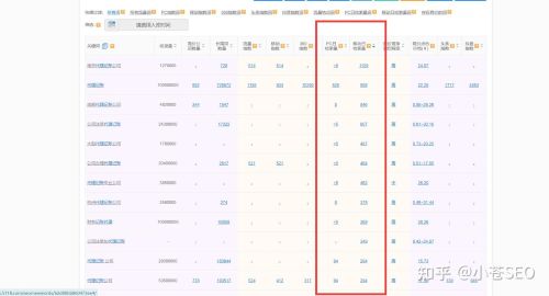 快排没效果？2022年的SEO怎么做？ IT业界 第2张